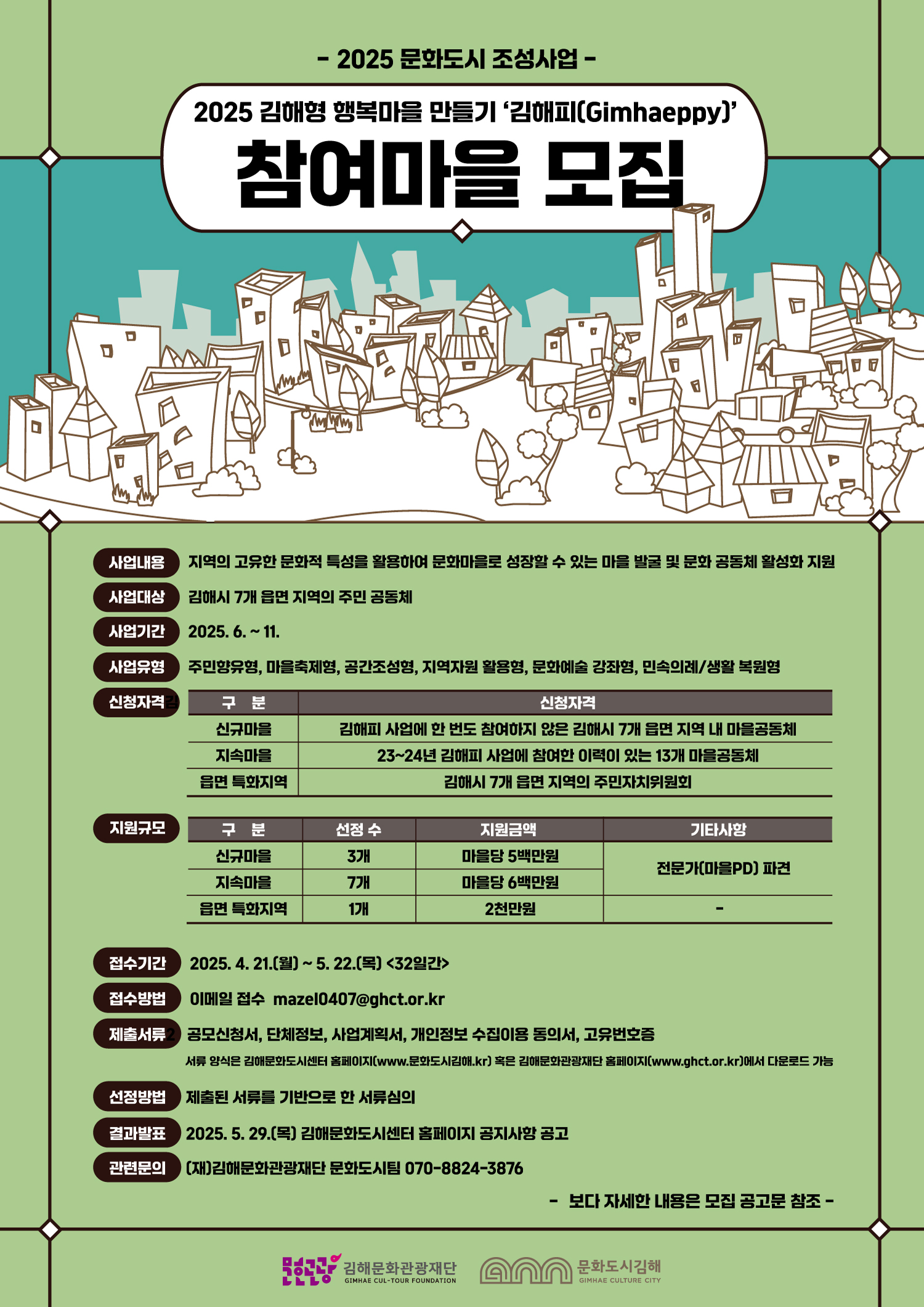 2025 김해형 행복마을 만들기  ‘김해피(Gimhaeppy)’ 참여 마을 모집